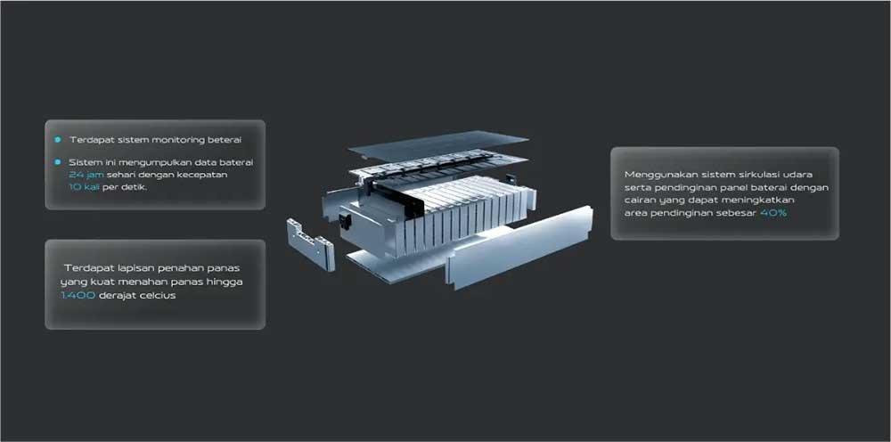 Magazine Battery